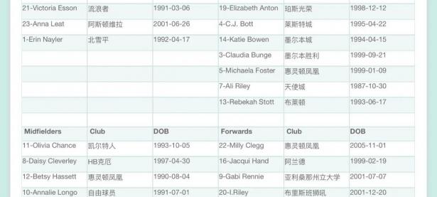 爱游戏登录入口-韩国女足教练宣布大名单，备战全球赛