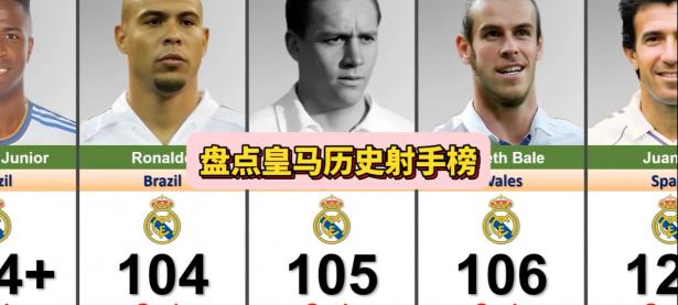 爱游戏体育网站-皇马签下乌克兰射手，预备出战新赛季