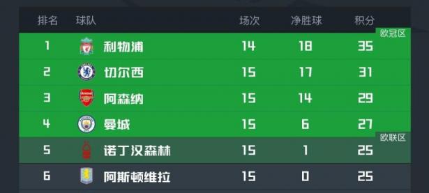 爱游戏官方入口-切尔西客场取胜，继续领跑英超积分榜