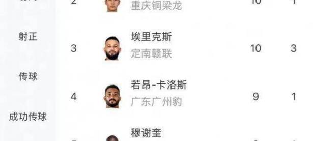 爱游戏体育网站-包含肯耐豆女都是间全华，全部拿火力今后队净胜球总数位劣号的词条