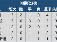 爱游戏体育网站-包含立陶宛队不敌科索沃，备战世界杯的征途任重道远的词条