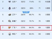 爱游戏体育地址-关于CBA联赛战绩分析：男篮夺冠热门球队实力对比的信息