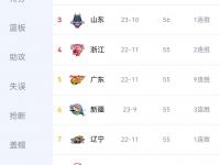 爱游戏在线登录-包含联赛积分榜现异军突起，领头羊争相追赶的词条