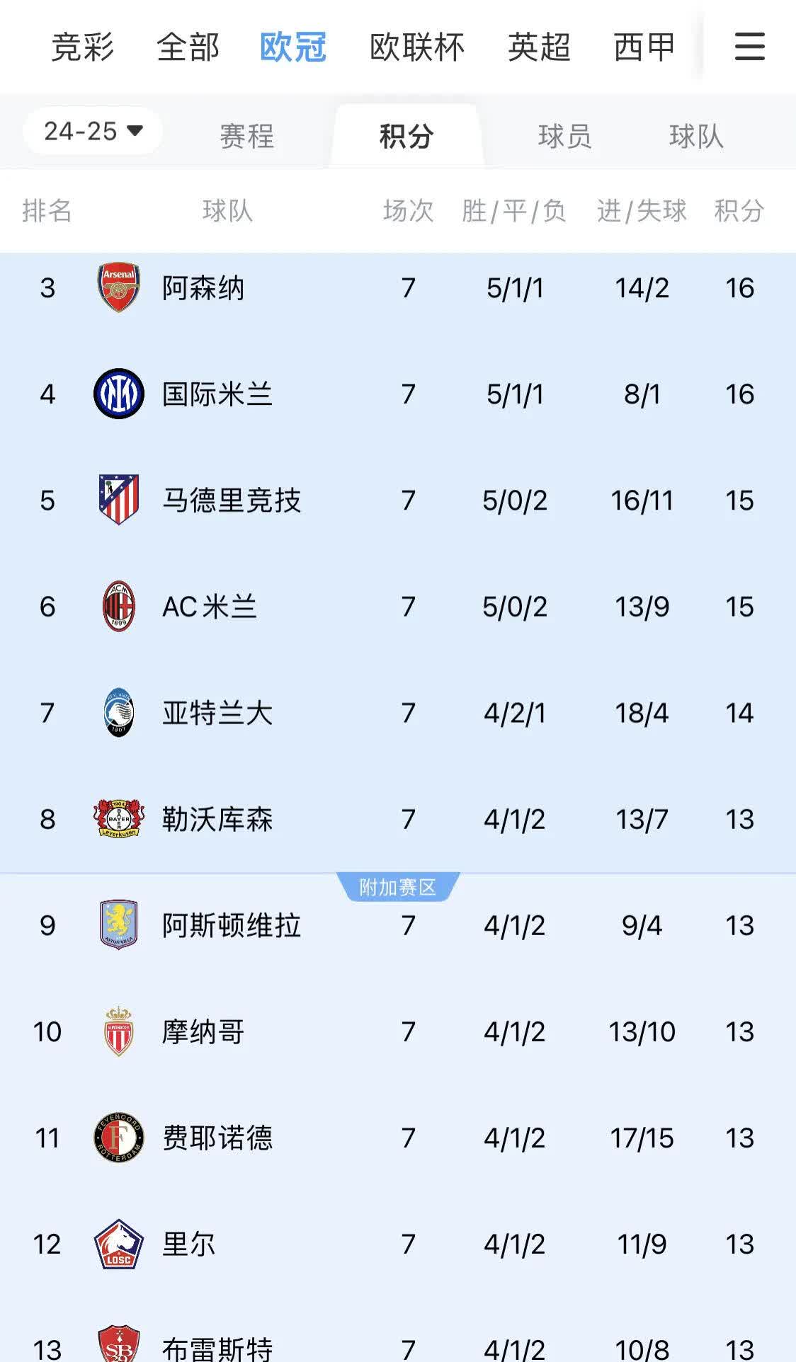 欧冠杯揭幕战打响,豪强争夺冠军席位 欧冠杯揭幕战打响,豪强争夺冠军席位