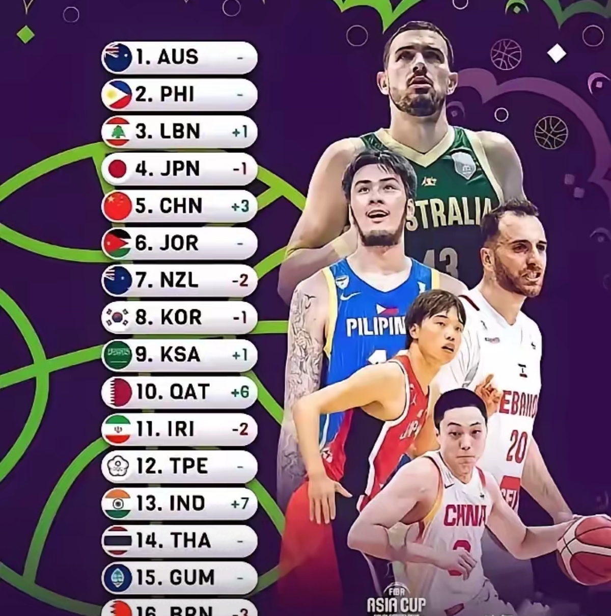 亚洲杯男篮八强战,黎巴嫩成功晋级四强 亚洲杯男篮八强战,黎巴嫩成功晋级四强