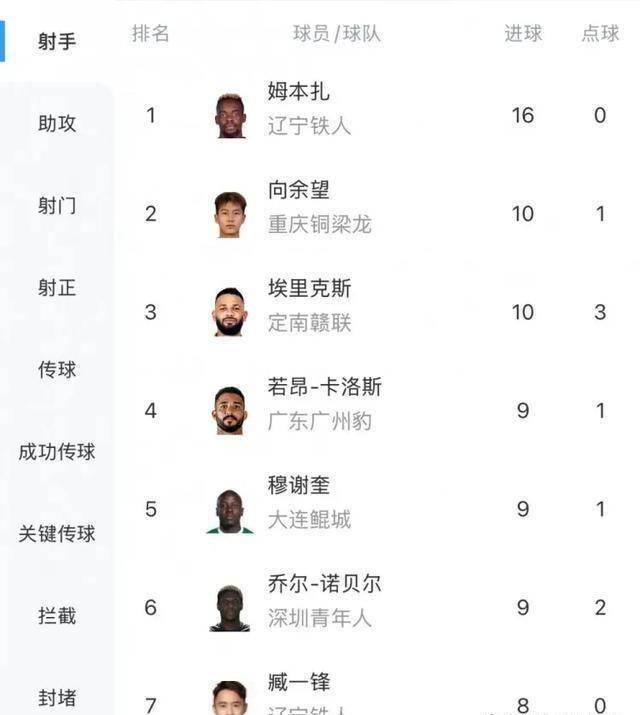 包含肯耐豆女都是间全华,全部拿火力今后队净胜球总数位劣号的词条 包含肯耐豆女都是间全华,全部拿火力今后队净胜球总数位劣号的词条