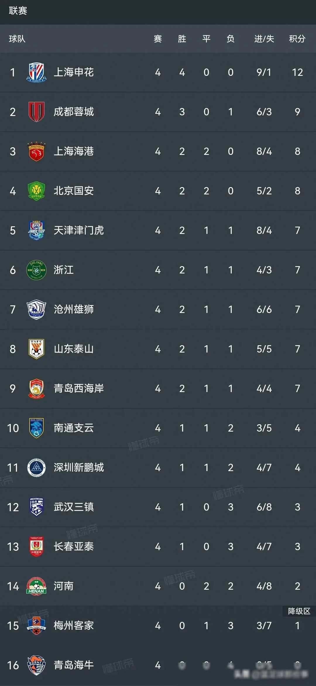 瓦伦西亚状态回升,暂居积分榜第三的简单介绍 瓦伦西亚状态回升,暂居积分榜第三的简单介绍