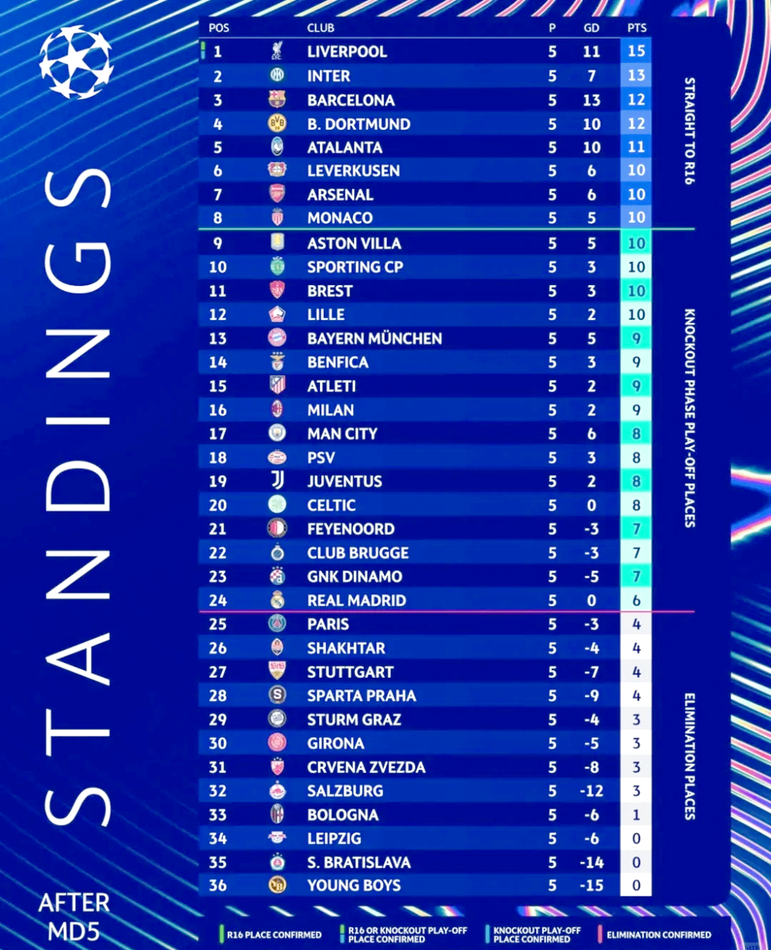 皇马连胜品质,占据积分榜高地 皇马连胜品质,占据积分榜高地