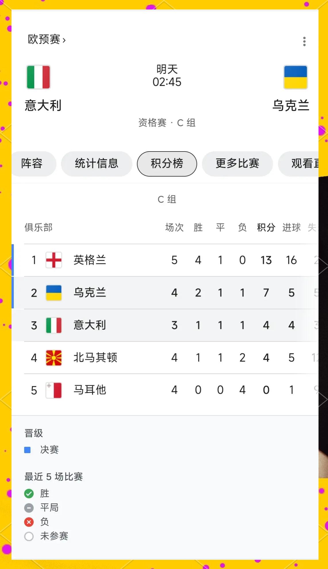 波兰憾负乌克兰,无缘欧洲预选赛四强 波兰憾负乌克兰,无缘欧洲预选赛四强