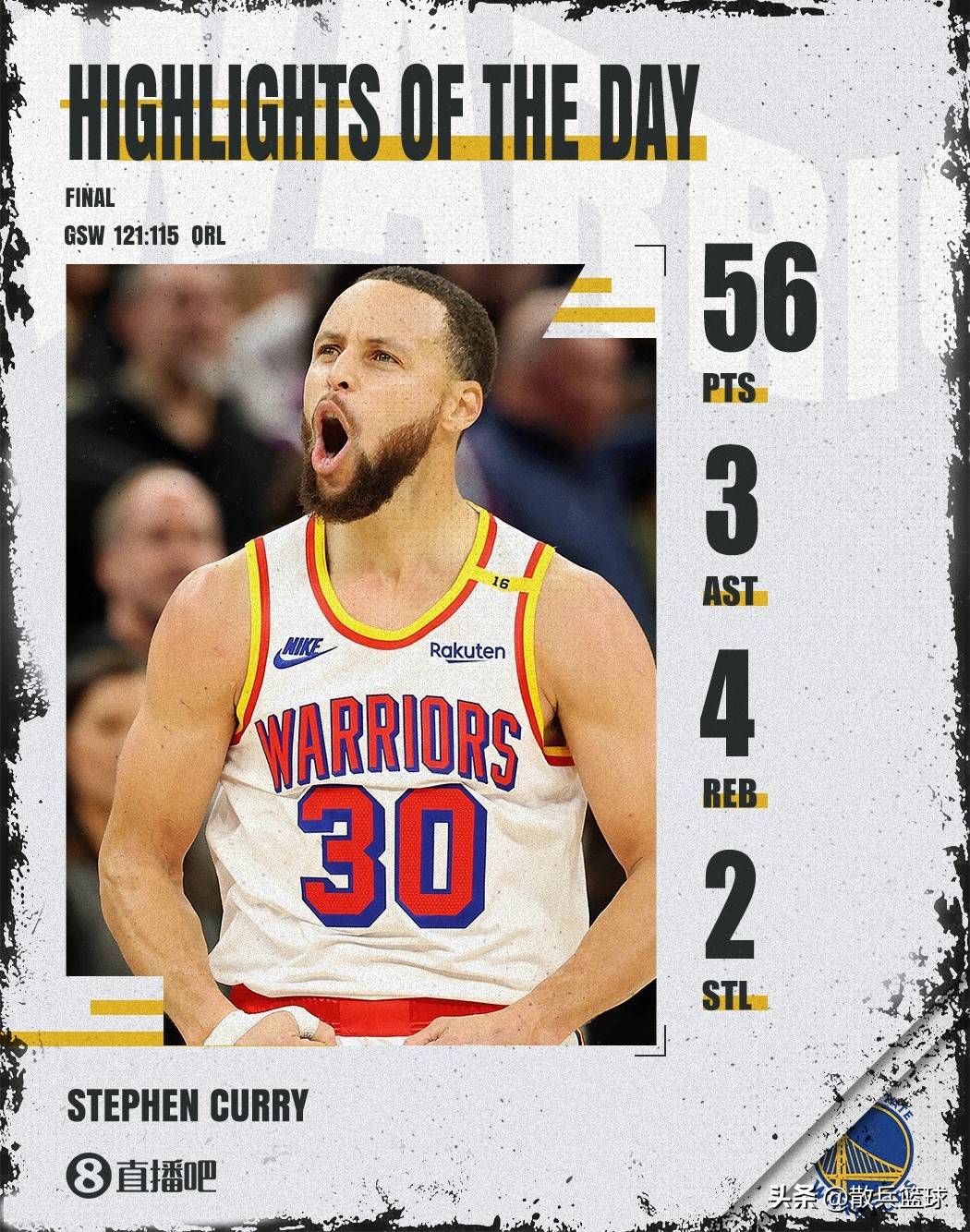 包含太阳遭勇士逆转,库里表现出色砍34分的词条 包含太阳遭勇士逆转,库里表现出色砍34分的词条