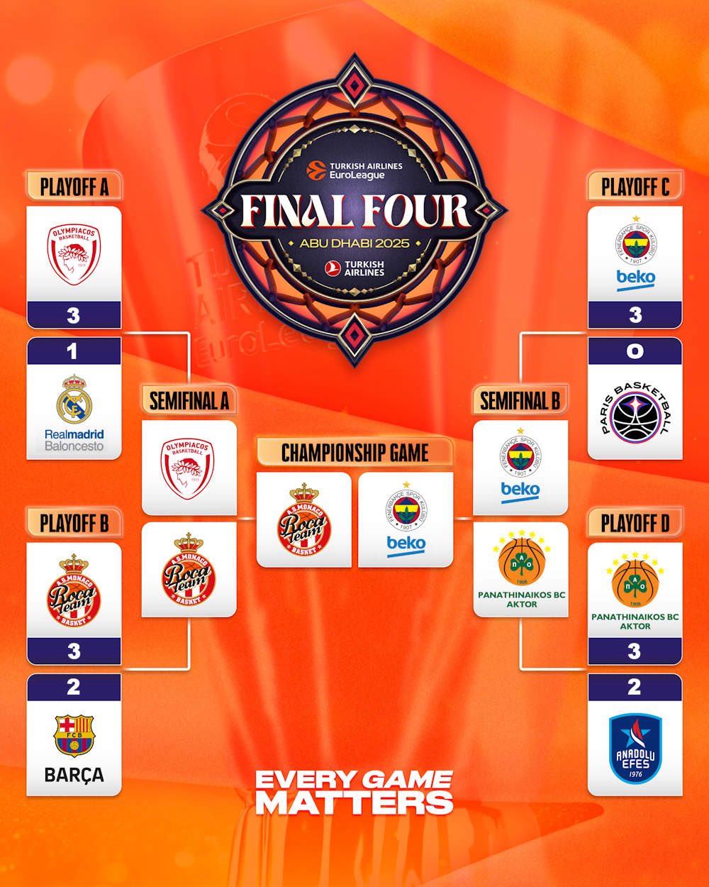 法国队主场取胜,晋级欧洲篮球联赛半决的简单介绍 法国队主场取胜,晋级欧洲篮球联赛半决的简单介绍