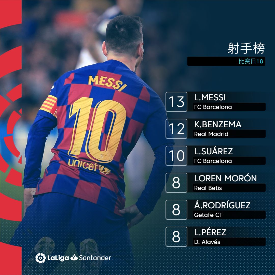 格拉纳达惊险取胜，继续保持不败战绩